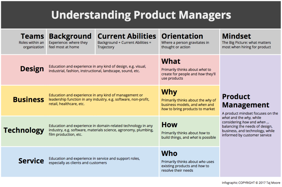Development manager products