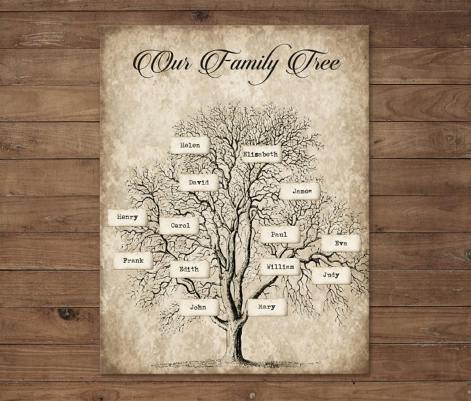 Family Tree Charts To Fill In Blank Ancestry Chart Beautiful Ancestry Chart  Family Member Gifts Diy Form For Family History And - Painting &  Calligraphy - AliExpress