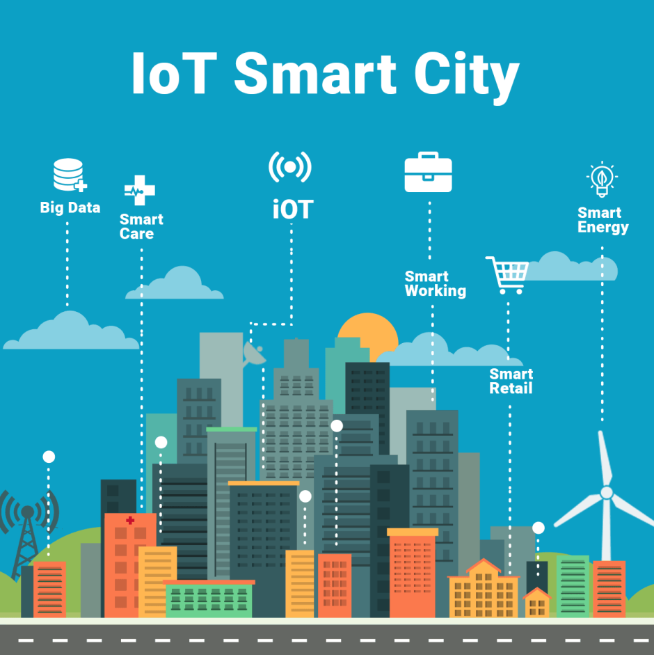 Iot smart city