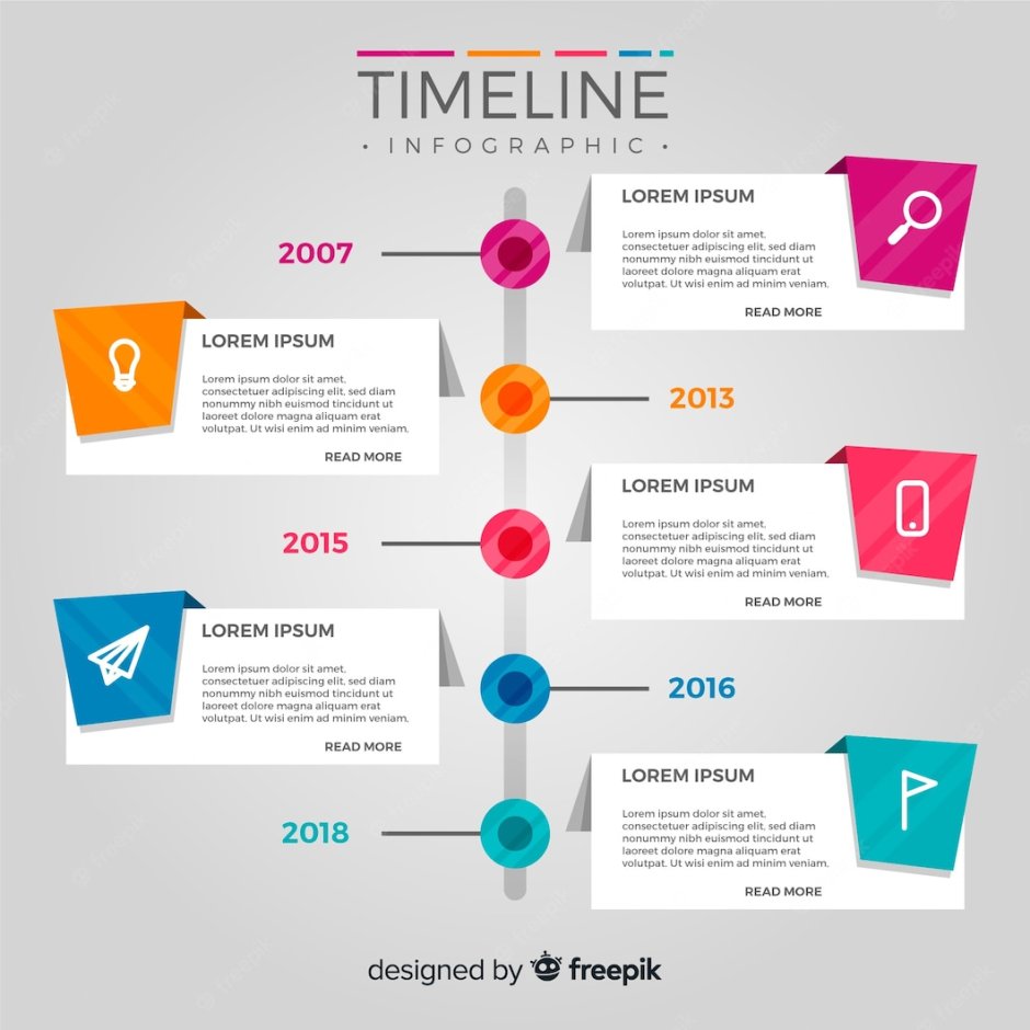 Timeline design