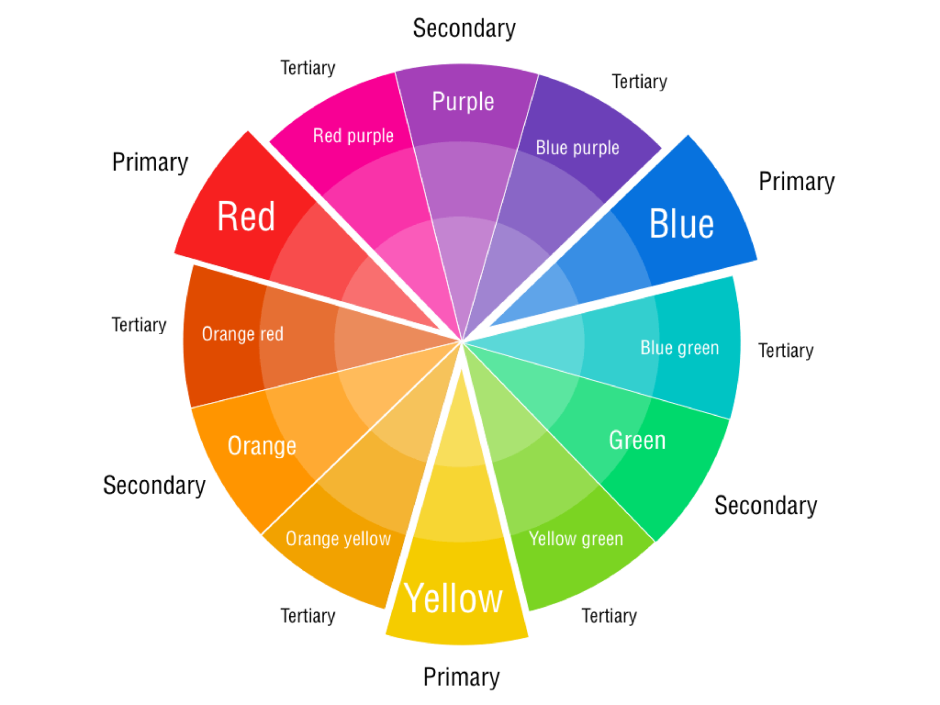 Tertiary colours colour wheel