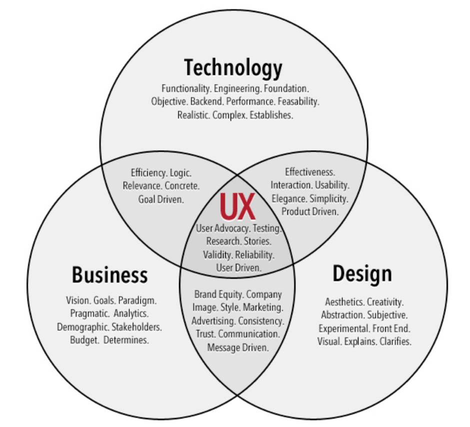 Drive message. UX взаимодействие. Стратегия UX/UI. UX пользовательский опыт. User experience и usability.