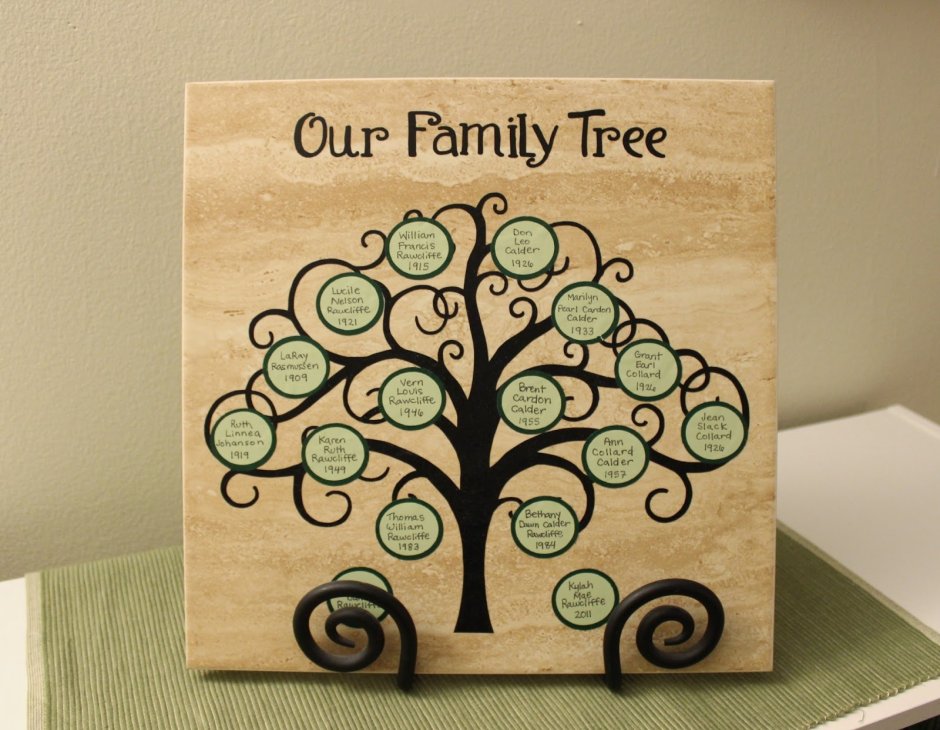 Genealogical family tree