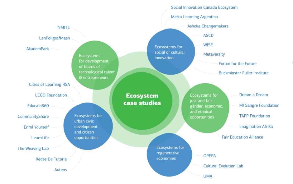 Entrepreneurship ecosystem