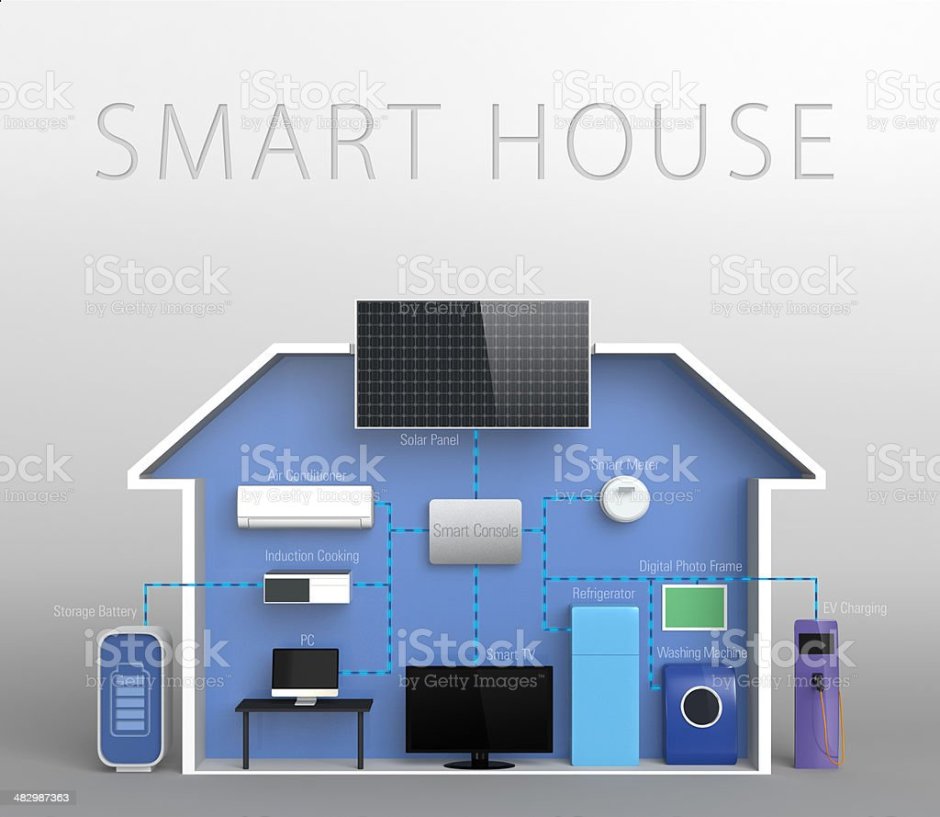 Smart home equipments