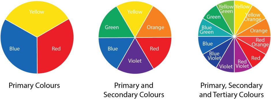 Colour matching wheel