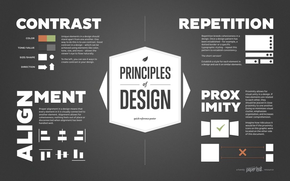 Hierarchy principle of design