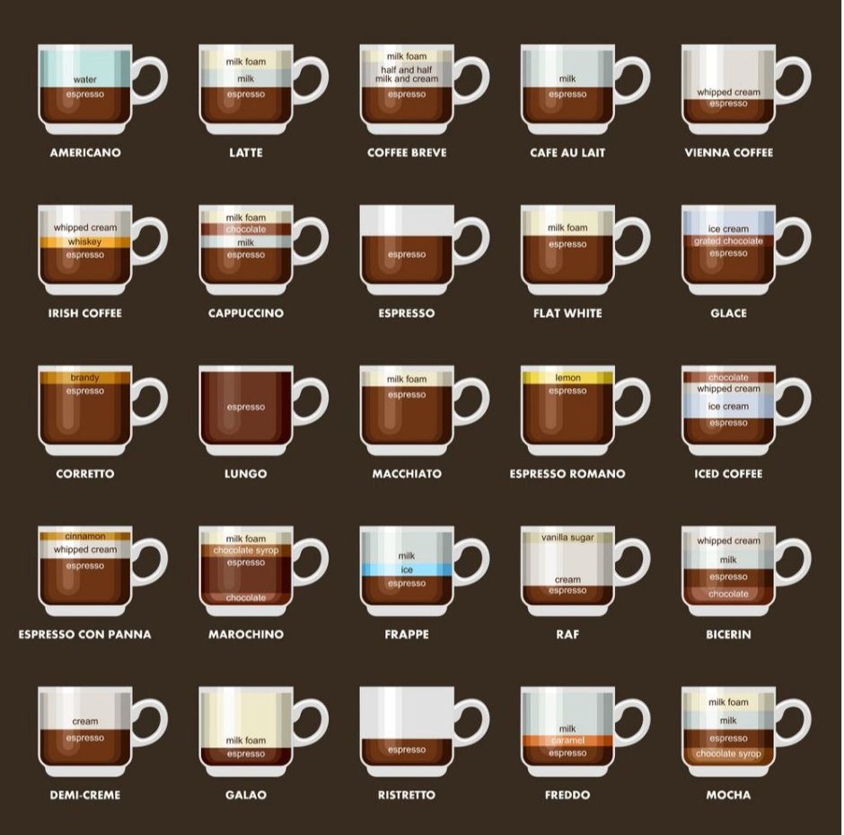 Types of espresso coffee