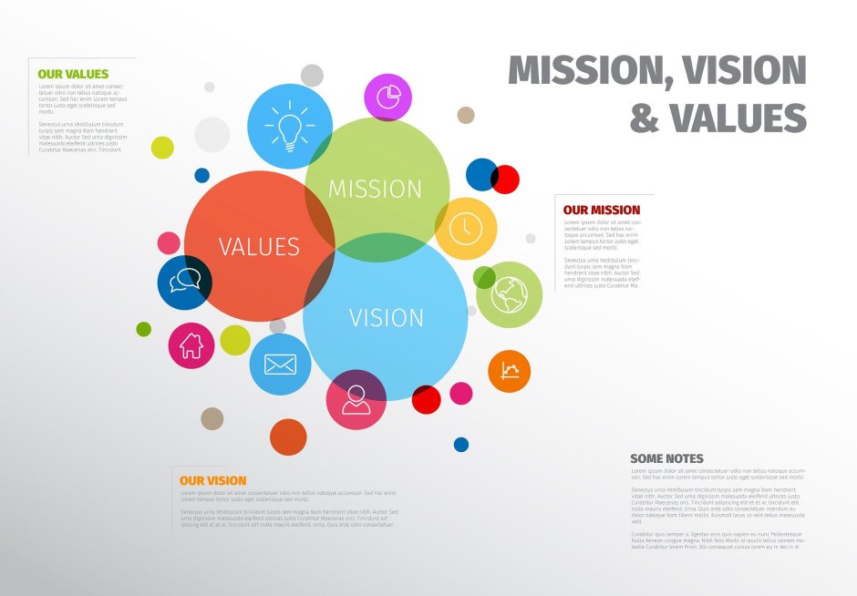 Vision mission core values