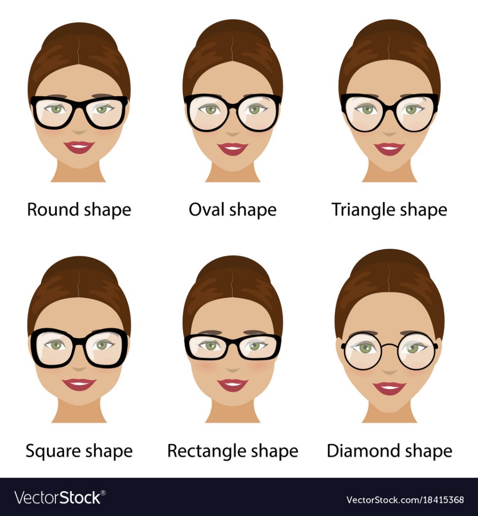 Types of frame glasses