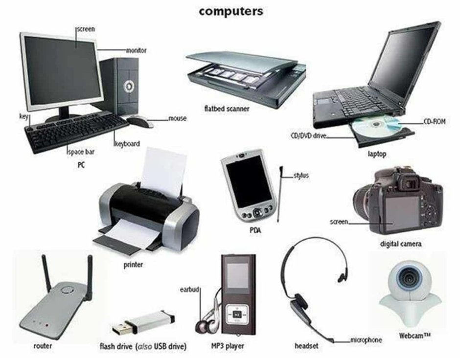 Computer and peripheral devices
