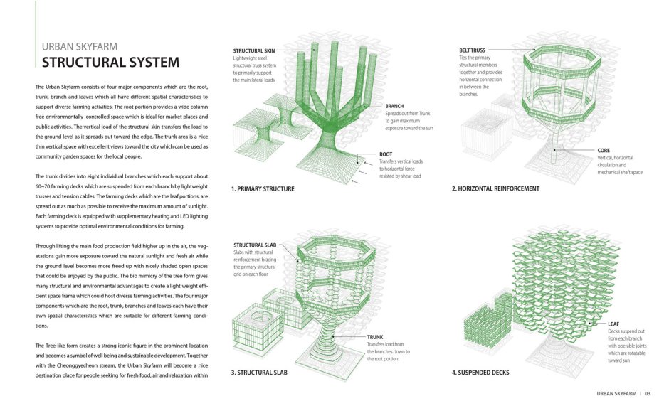 Vertical urban farming