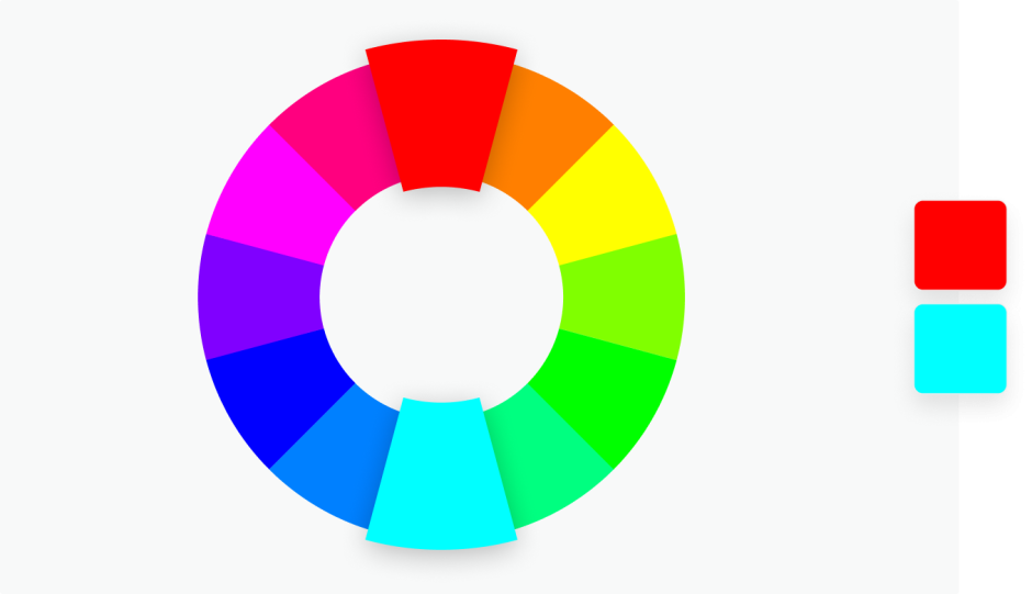 Colour wheel primary colors