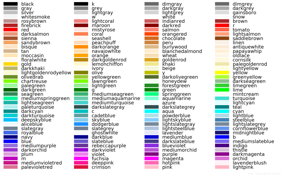 Names of the colors in english