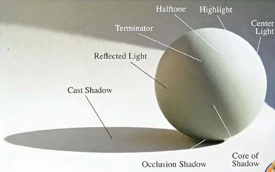Sphere shadow
