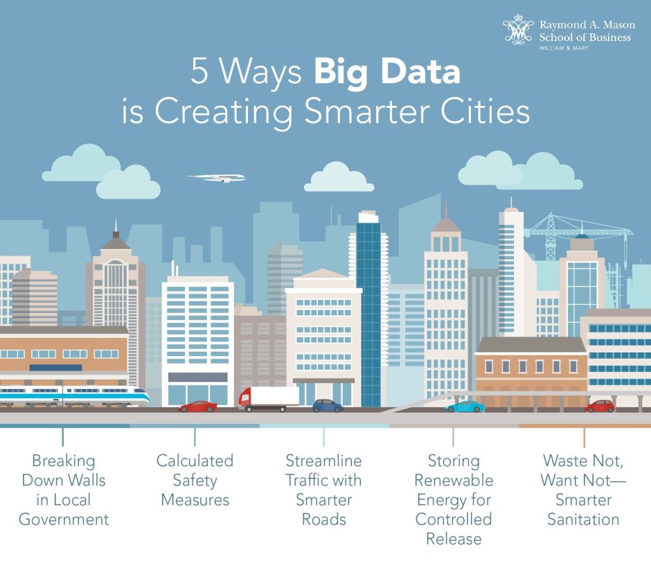 Big data city