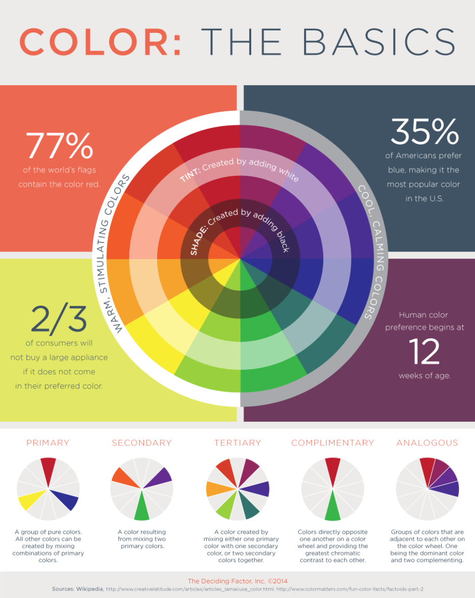 Color theory colour wheel