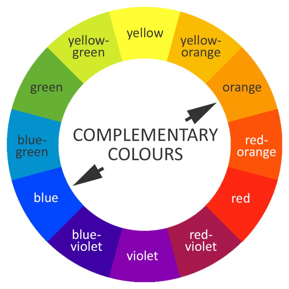 Yellow complementary colors