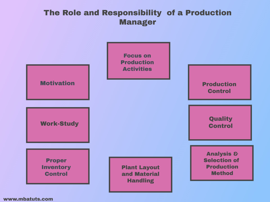 Production operation management