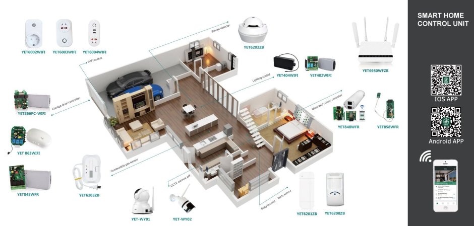 Electric smart home