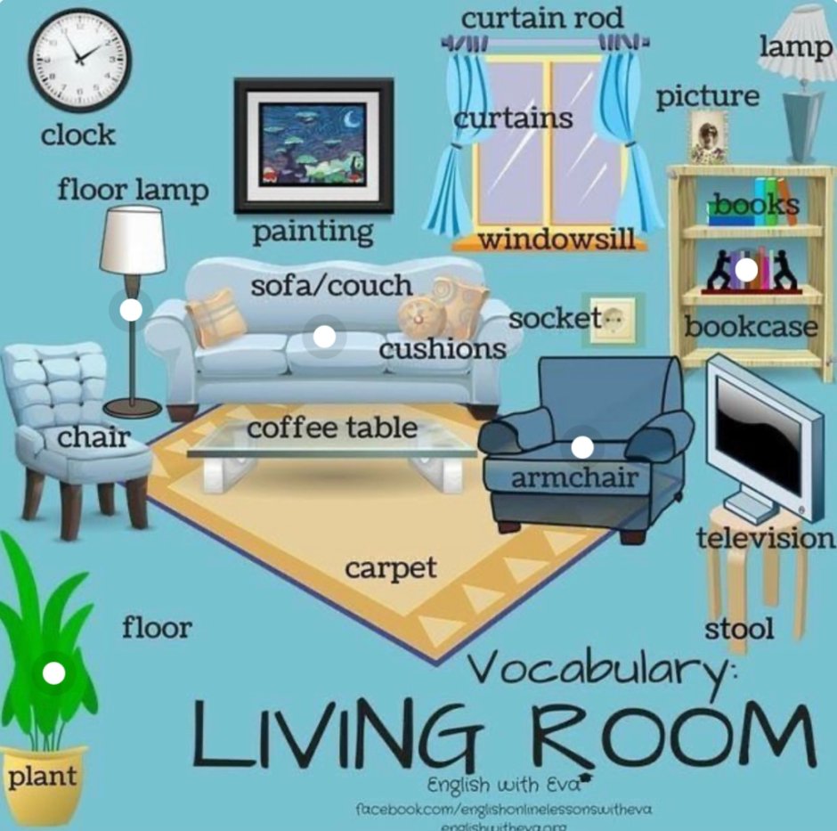 Parts of the room in english