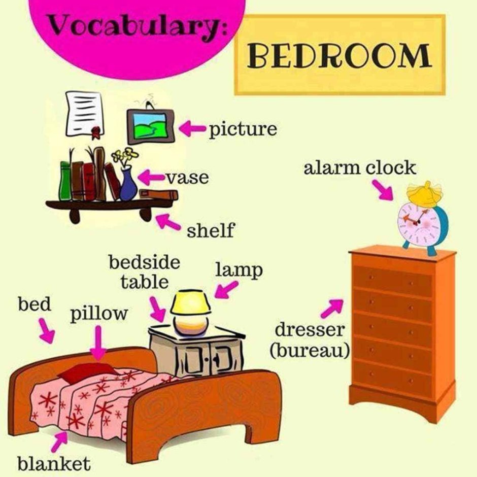 Room description in english